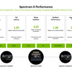 NVIDIA ConnectX 8 At Hot Chips 2025 _Page_20