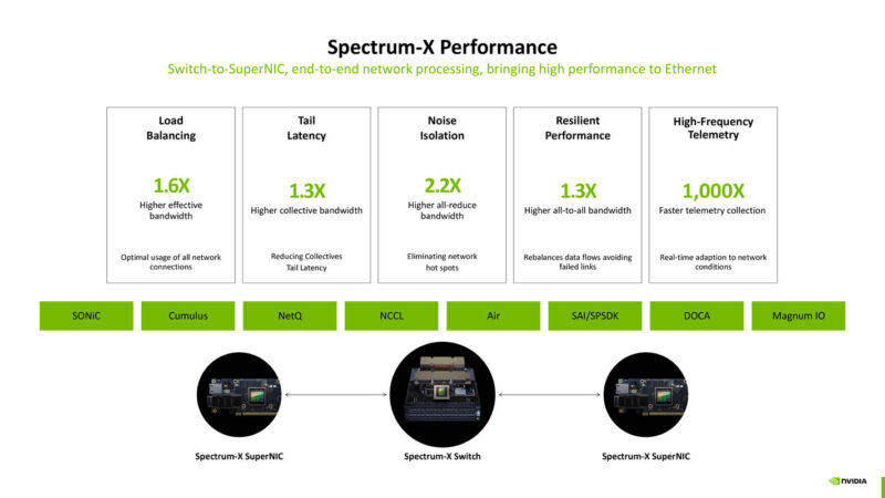 NVIDIA ConnectX 8 At Hot Chips 2025 _Page_20