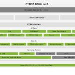 NVIDIA Jetpack 7