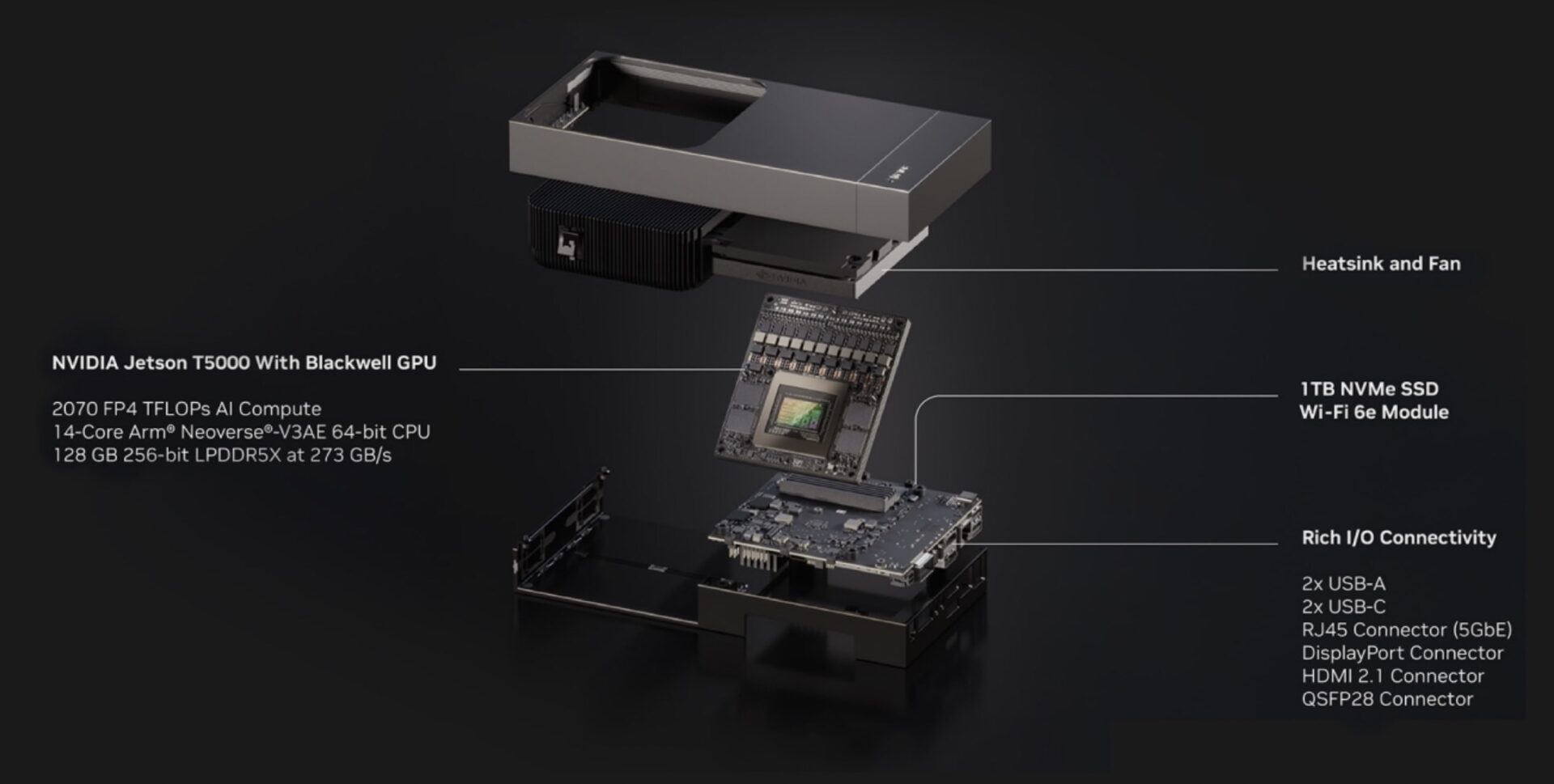 NVIDIA Jetson AGX Thor Developer Kit Hands-on Blackwell for Robotics ...