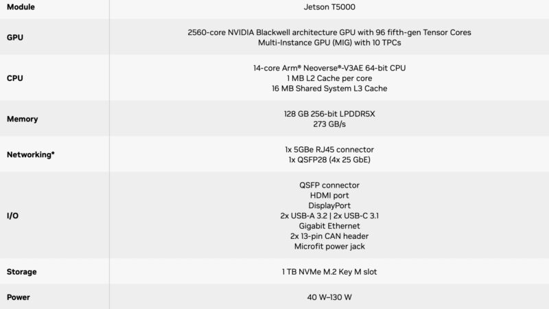 NVIDIA Jetson AGX Thor Developer Kit Specs Table