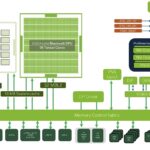 NVIDIA Jetson Thor T5000 Block Diagram