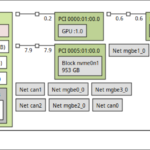 NVIDIA Jetston AGX Thor Development Kit T5000 Topology