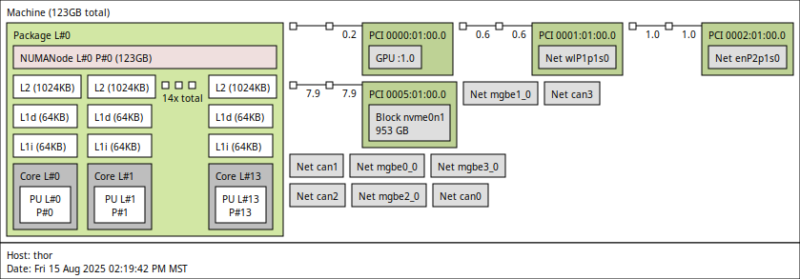 NVIDIA Jetston AGX Thor Development Kit T5000 Topology
