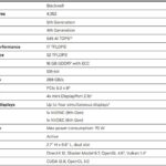 NVIDIA RTX Pro 2000 Blackwell Key Specs