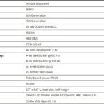NVIDIA RTX Pro 4000 Blackwell SFF Edition Key Specs