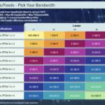PCIe Bandwidth By Generation And Link Width