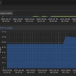 Proxmox VE 9 ZFS ARC Memory Usage After PVE 8 To 9