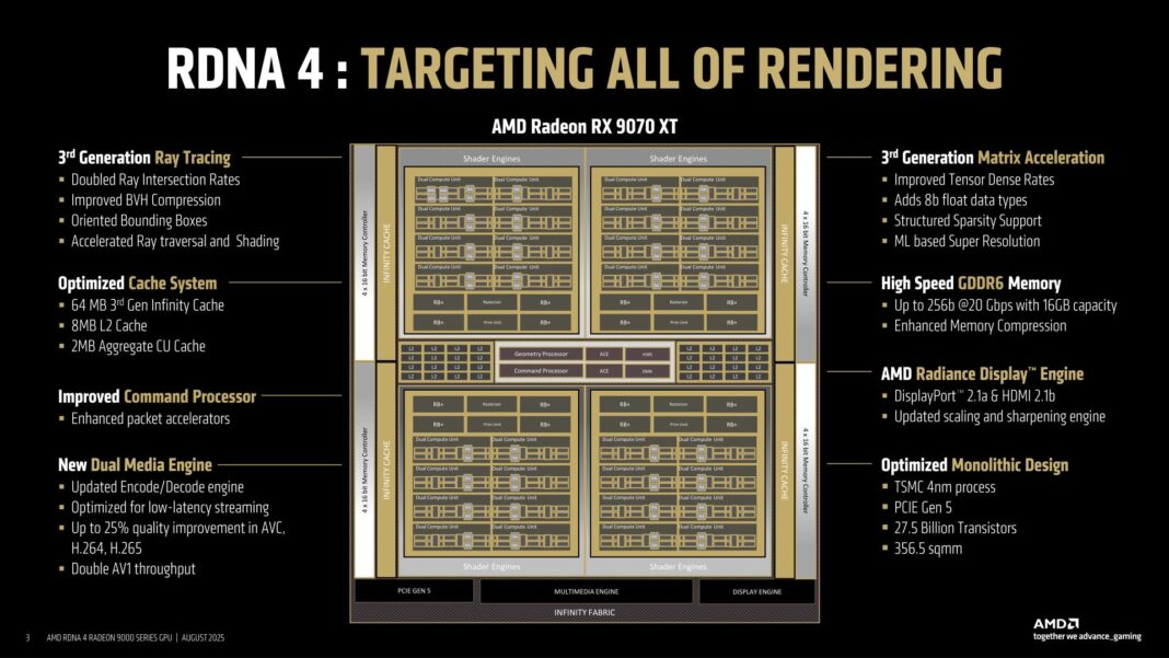 AMD RDNA 4 GPU Architecture at Hot Chips 2025 - ServeTheHome