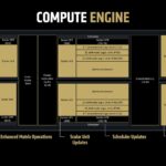 RDNA 4 Compute Engine