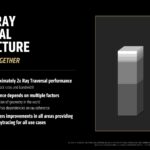 Ray Traversal Architecture