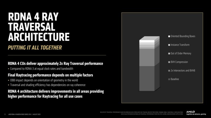 Ray Traversal Architecture