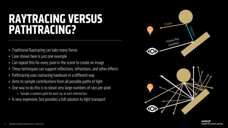 Raytracing vs. Pathtracing