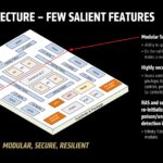 Salient Features