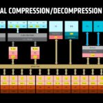 Compression & Decompression
