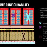 Flexible Configuration