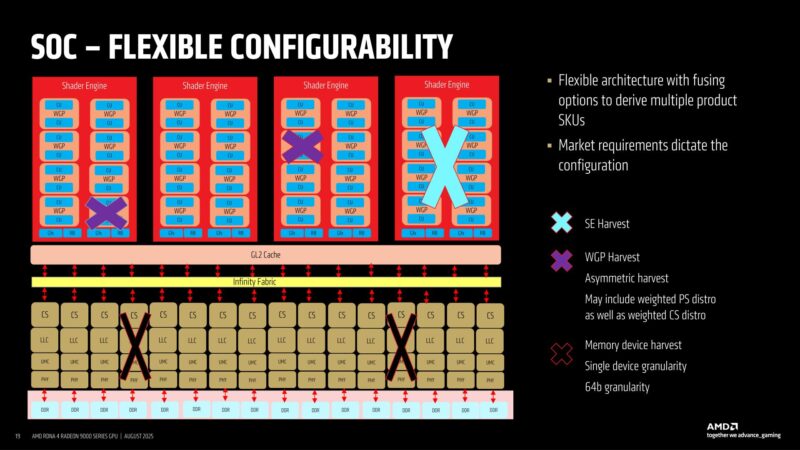 Flexible Configuration