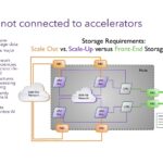 SNIA Storage.AI Current State Storage