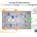 SNIA Storage.AI Graphic