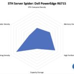 STH Server Spider Dell PowerEdge R6715
