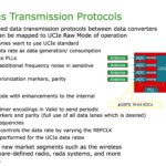 UCIe 3.0 Continuous Transmission