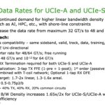 UCIe 3.0 Doubling Rates