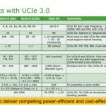 UCIe 3.0 Key Metrics