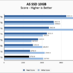 WD Blue SN5100 2TB ASSSD 10GB Chart