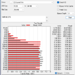 WD Blue SN5100 2TB ATTO 256MB