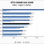 WD Blue SN5100 2TB ATTO 256MB Chart