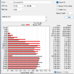 WD Blue SN5100 2TB ATTO 8GB