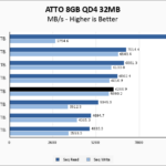 WD Blue SN5100 2TB ATTO 8GB Chart