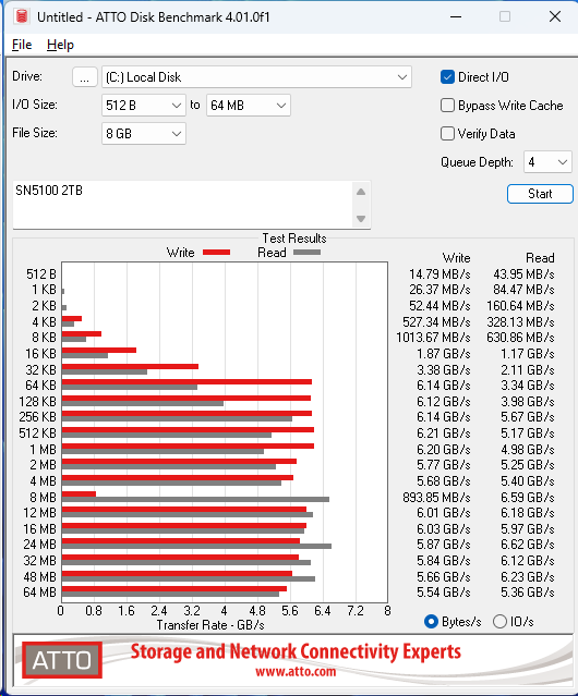 WD SN5100 2TB ATTO 8GB