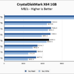 WD Blue SN5100 2TB CrystalDiskMark 1GB Chart