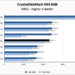 WD Blue SN5100 2TB CrystalDiskMark 8GB Chart