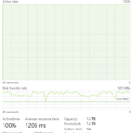 WD Blue SN5100 2TB Post Cache Write Speed