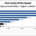 WD Blue SN5100 2TB Post Cache Write Speed Chart