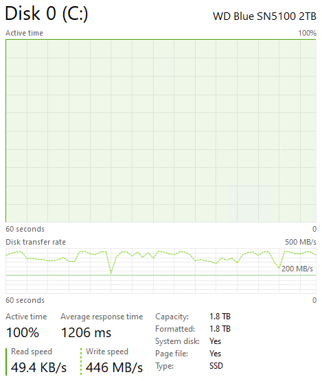 WD Blue SN5100 2TB Post Cache Write Speed