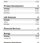 WD Blue SN5100 2TB SPECws