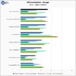 WD Blue SN5100 2TB SPECws Chart