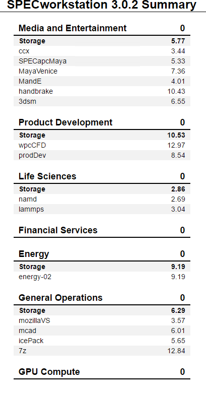 WD SN5100 2TB SPECws