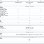 WD Blue SN5100 2TB Specs