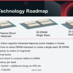 D Matrix 3DIMC Roadmap