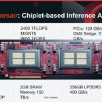 D Matrix Corsair Slide