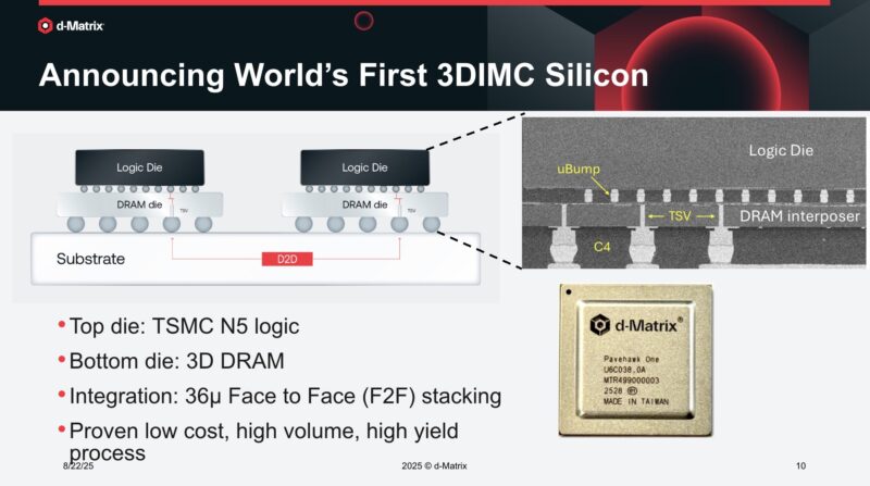 D Matrix Pavehawk One Silicon