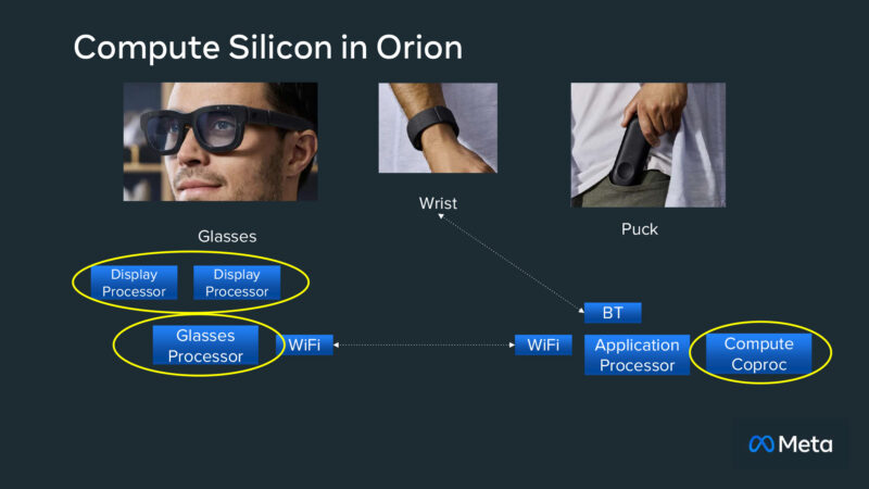 Orion Silicon
