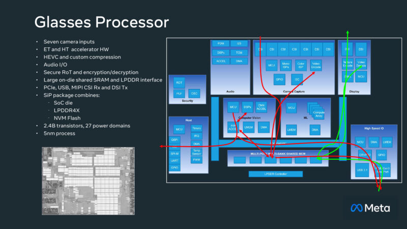 Glasses Processor