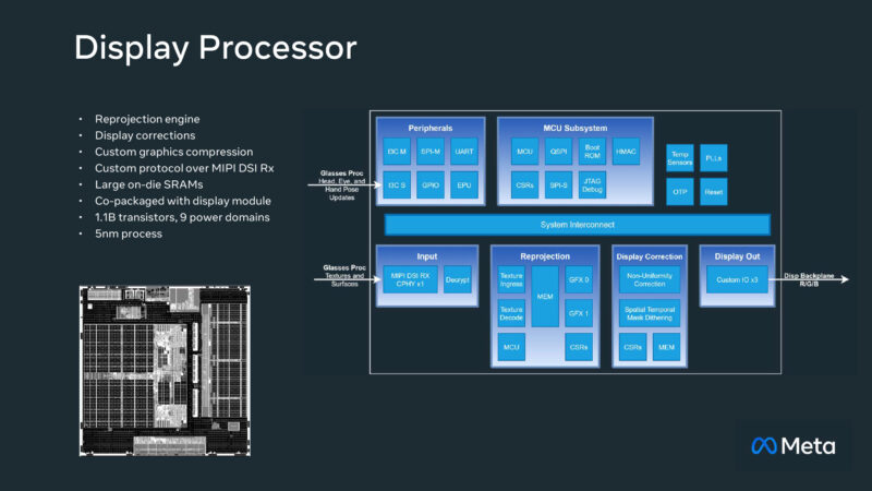 Display Processor