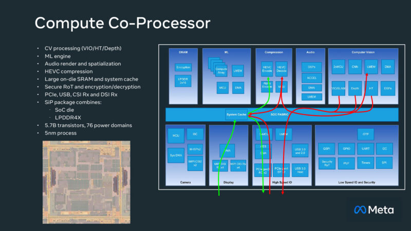 Compute Co-processor