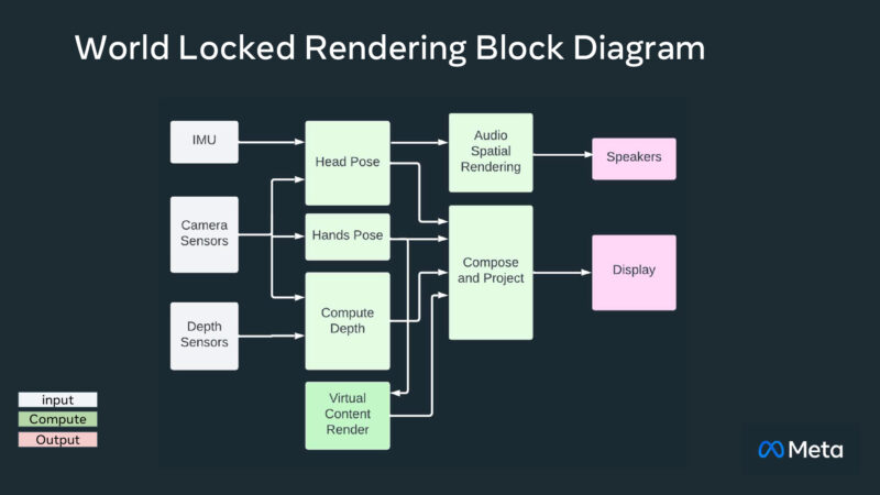 WRL Block Diagram